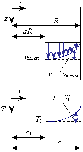 figure : velocity profile in falling film on circular tube is analogous to temperature profile in annular chemical reactor