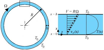 figure : coaxial cylinders approximated by plane narrow slit