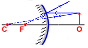 ray diagram for convex mirror