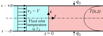 figure : plug flow in plane narrow slit being heated by a uniform heat flux
