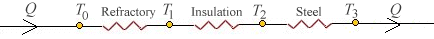 figure : thermal resistance representation of composite furnace wall
