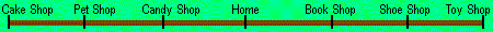 Road Map (not to scale)