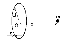 force of ring on mass
