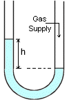 pressure - manometer