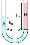 pressure - manometer