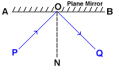 plane mirror